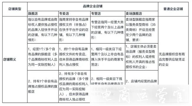 快手企業(yè)店怎么入駐?快手企業(yè)店入駐入口及招商標(biāo)準(zhǔn)